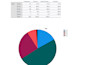 perform spss regression, anova and survey data analysis for research